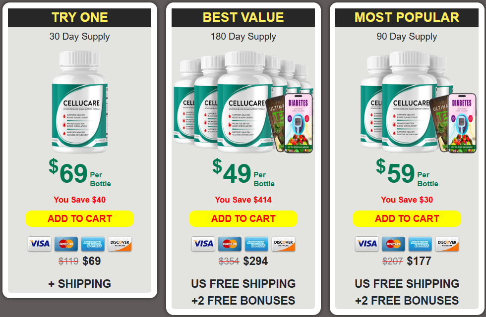 cellucare price list