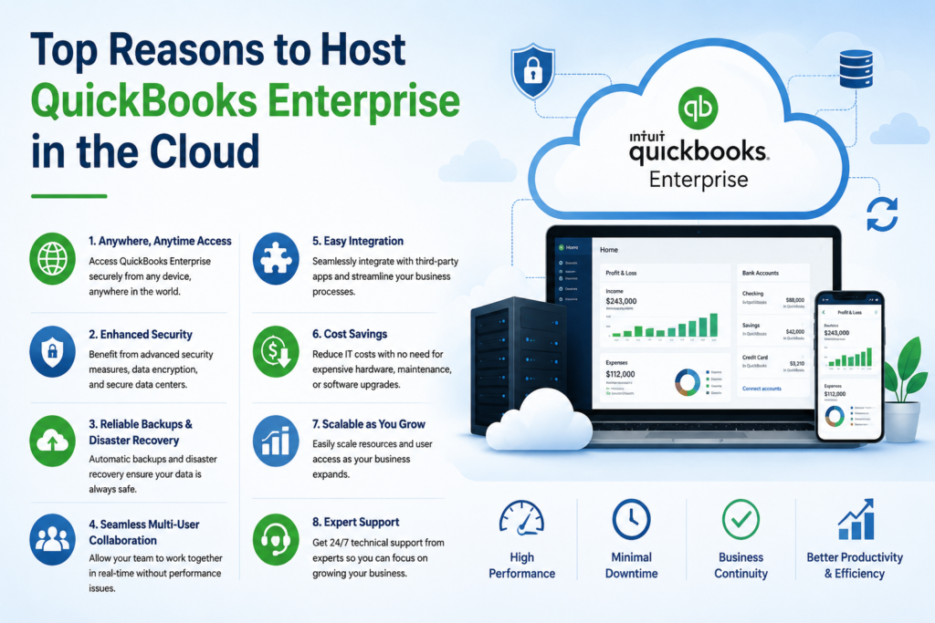Top Reasons to Host QuickBooks Enterprise in the Cloud » Services ...