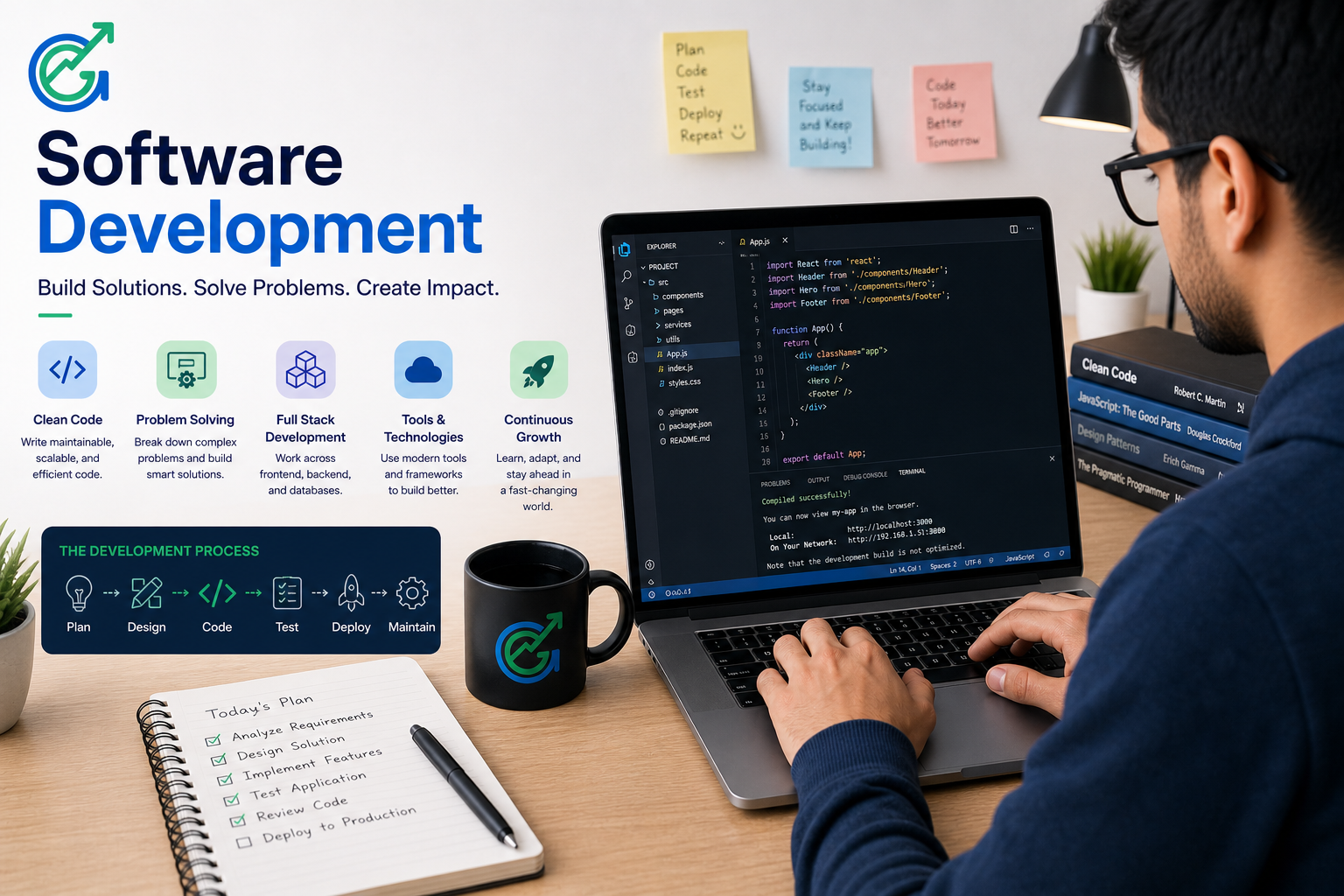 How to Learn Software Development from Scratch in 2026? - Services ...